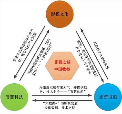 總投資超百億，華為、康乾集團(tuán)、來福士等重大項(xiàng)目及總部落戶青島西海岸新區(qū)