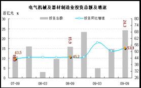 中央項目投資增速盤整 結(jié)構優(yōu)化與未來前瞻