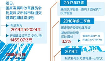發(fā)改委密集批復軌道交通與機場項目，投資總額超1.2萬億元