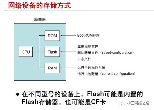 第13章 網(wǎng)絡設(shè)備文件管理