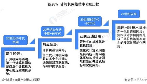 2020年計算機網(wǎng)絡設(shè)備市場規(guī)模展望 達87.9億美元